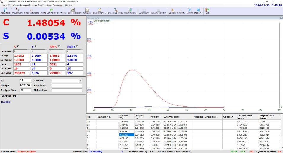 Elemental Analysis Elemental Analysis