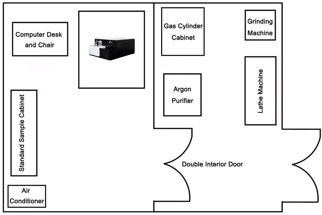 Optical Emission Spectrometer Optical Emission Spectrometer